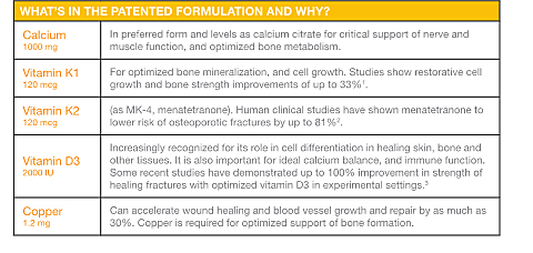 Bone Health Supplement Information.